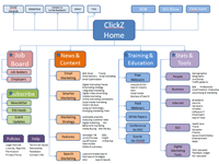 Information Architecture Information Architecture