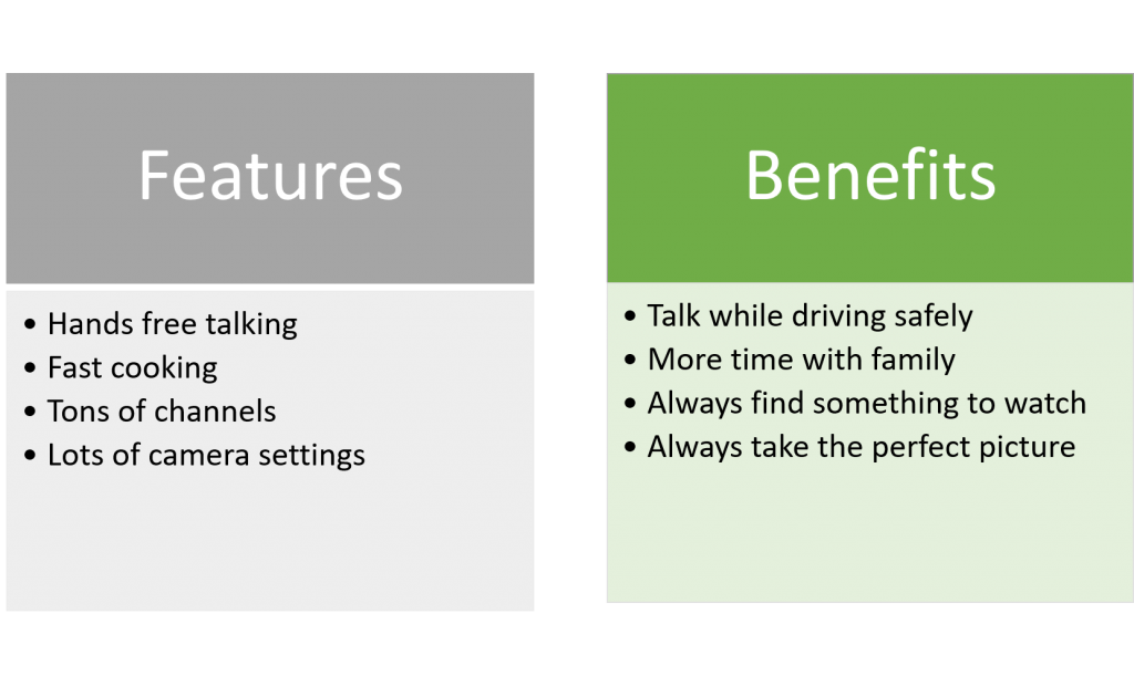 features vs benefits