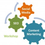 How to Integrate SEO, Social Media and Content Marketing