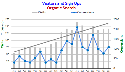 High-Tech Company Stats