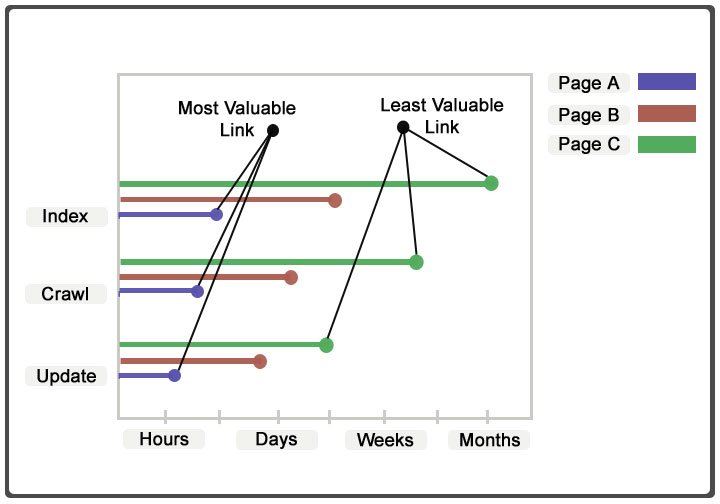 Link Building Chart 4