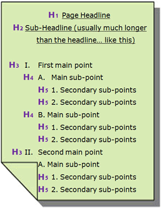 example of how headings are used