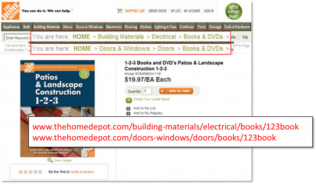 Breadcrumb / Categorization Duplicate Content