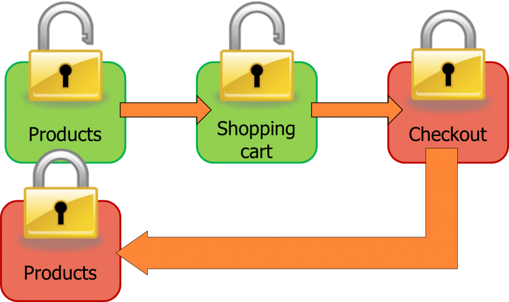 How secure duplicate content happens