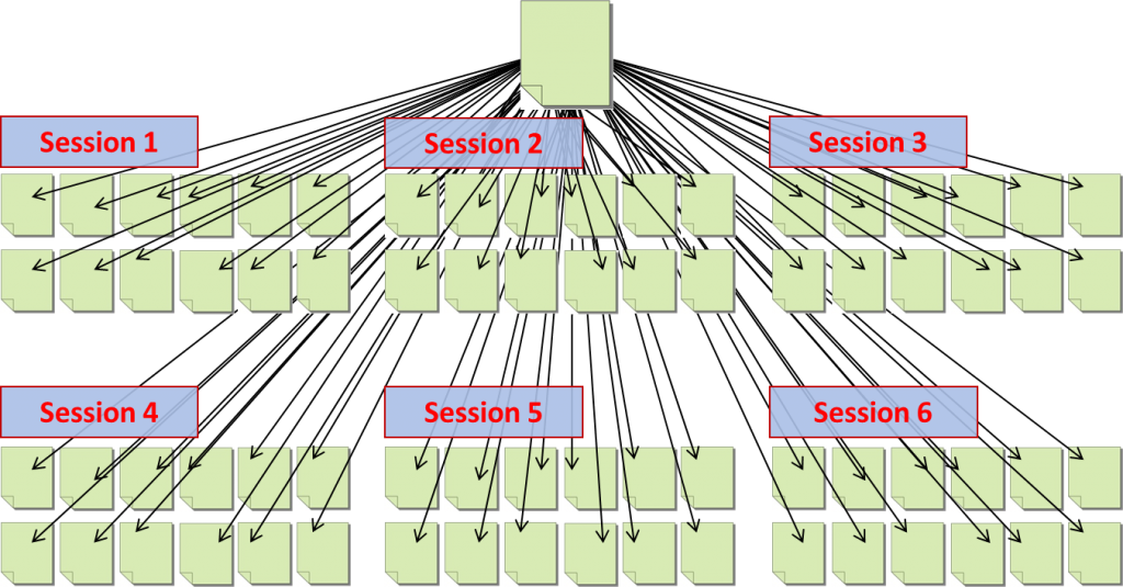 Session ID duplicate content