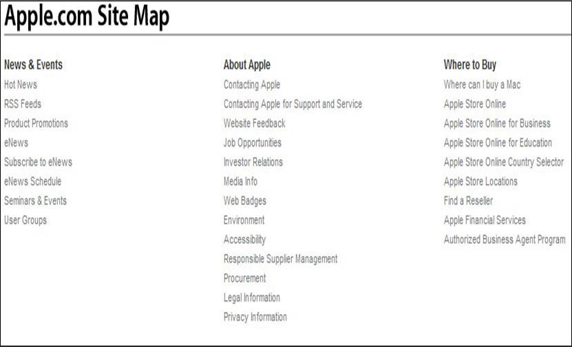 sitemap