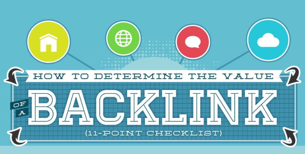 Evaluating Link Value [Infographic] | Pole Position Marketing
