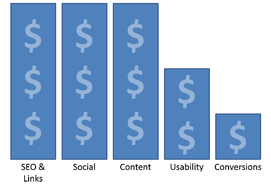 How to Get Rankings in 2014 (part 2)