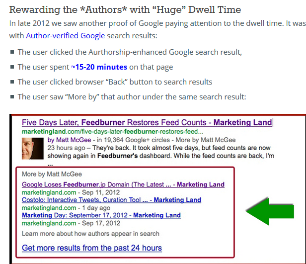 Verified Authorship increases dwell time.