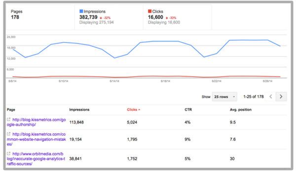 author stats report