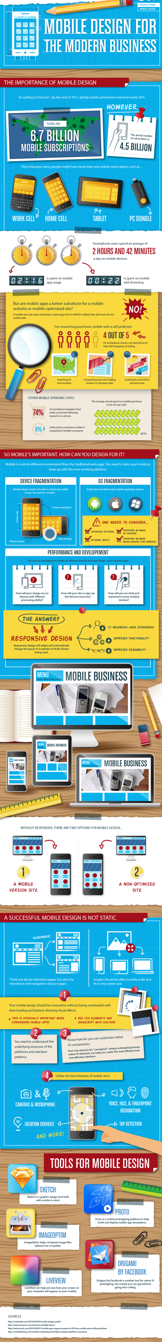Mobile Web Design Infographic