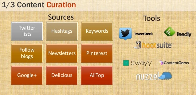 There are a number of sources and tools you can use to curate content for your social followers.
