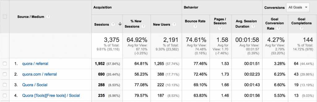 Quora stats in Google Analytics