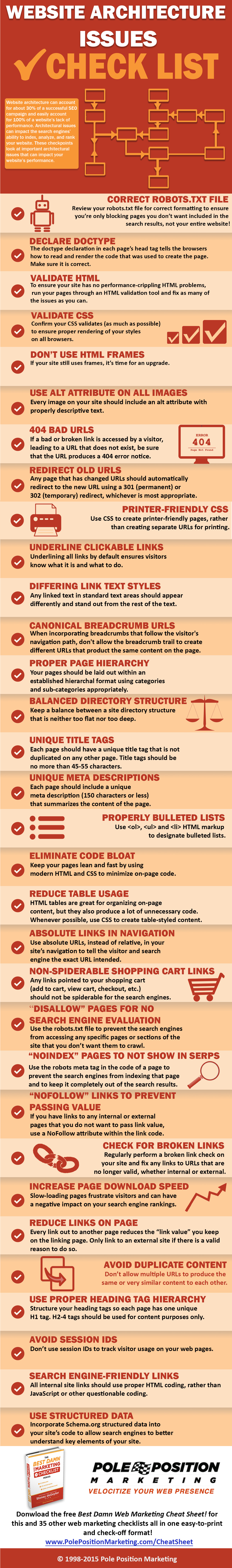 website architecture checklist infographic