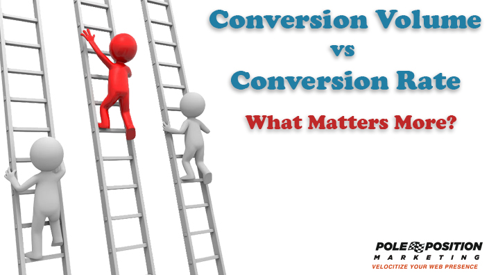Conversion Volume vs Conversion Rate