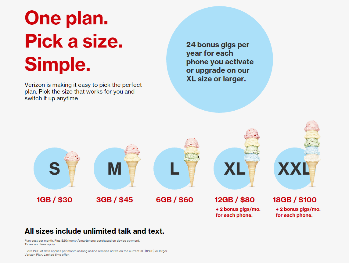 Verizon plans