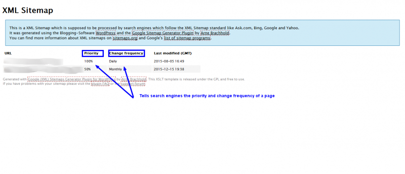 Sitemap Tools Optimize Priority-Frequency