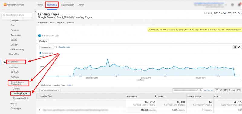 SEO Landing Pages In Google Analytics