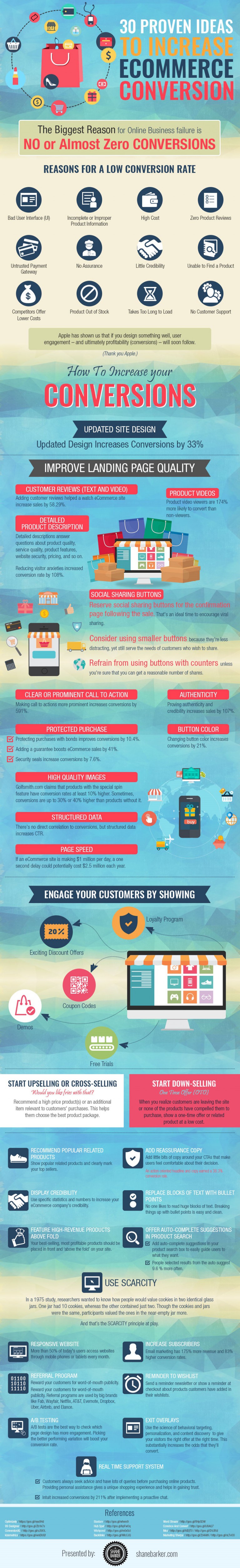 Proven Ways to Increase Ecommerce Conversions [Infographic