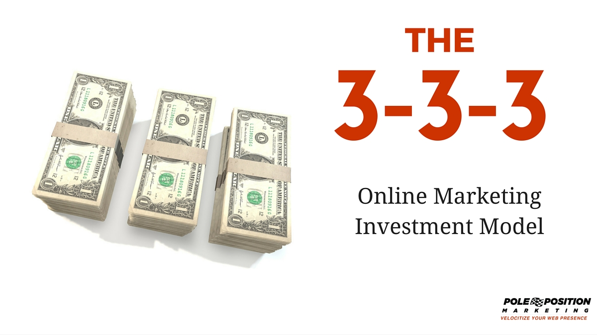online marketing investment model