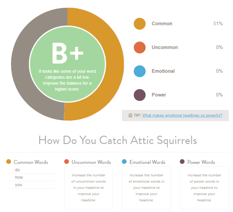 CoSchedule testing headlines