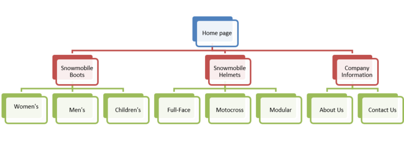 example-of-silo-structure