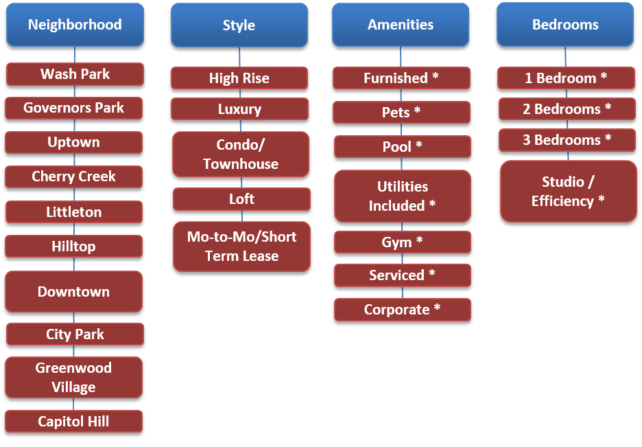 Navigation Improved