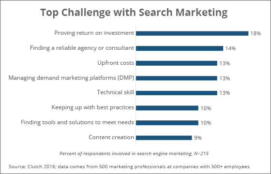 SEO-challenges