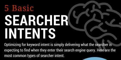 Searcher Intents