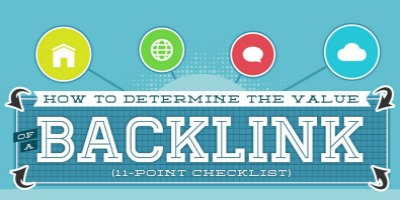 backlink value