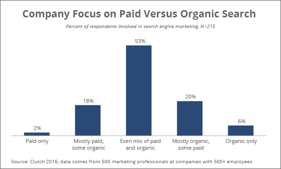 mixed-paid-and-organic