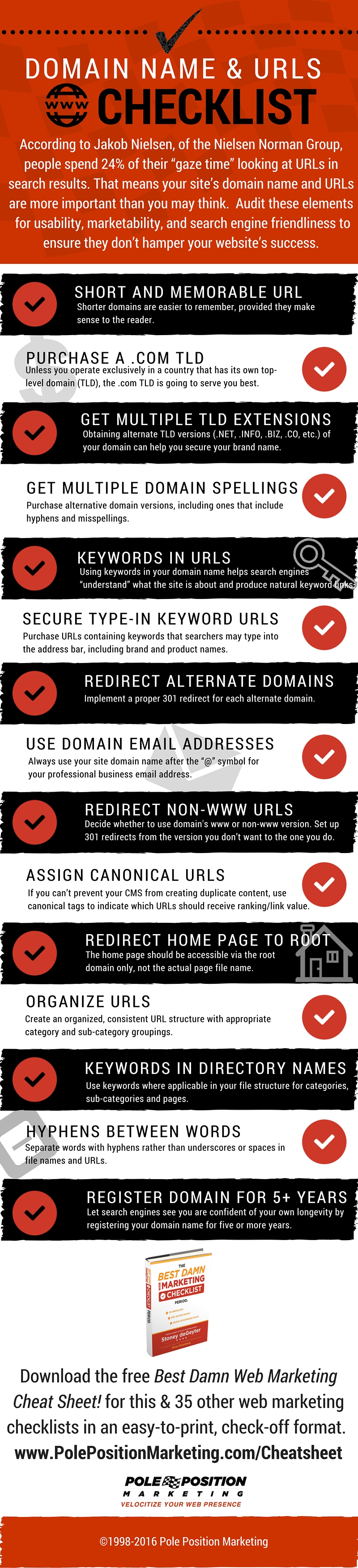 What is a Domain Name? The Marketing and Technical Info You Need