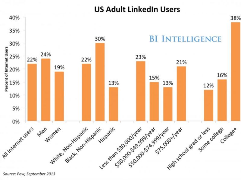 Linkedin + Microsoft