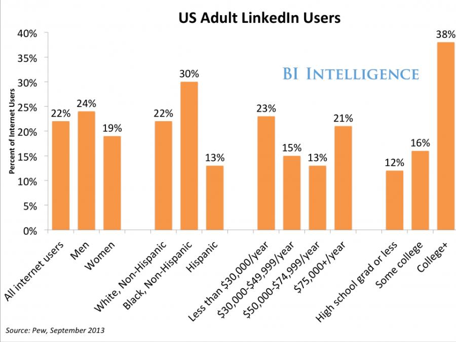 The Great Microsoft/LinkedIn Merger: What to Expect | Pole Position ...