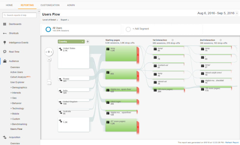 User Flow report