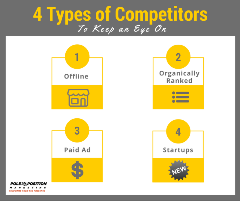 4 types of competitors to watch