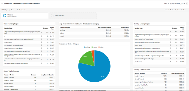 create customized dashboard in Google Analytics