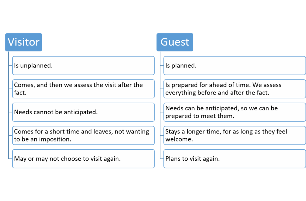 visitor vs guest