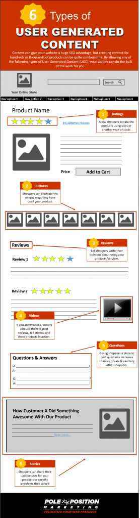 6 Types of User Generated Content to Increase Conversions | PPM