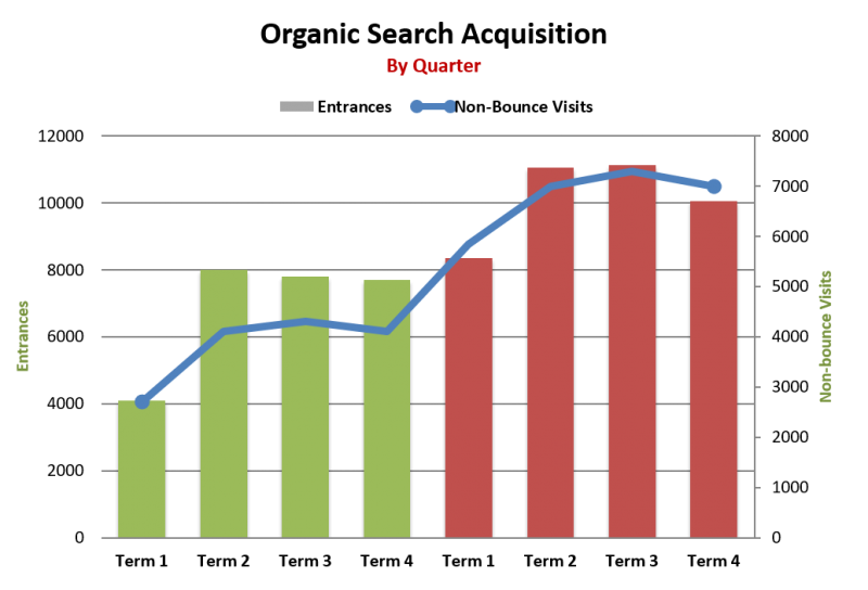Plastic Card Manufacturer Growth Stats