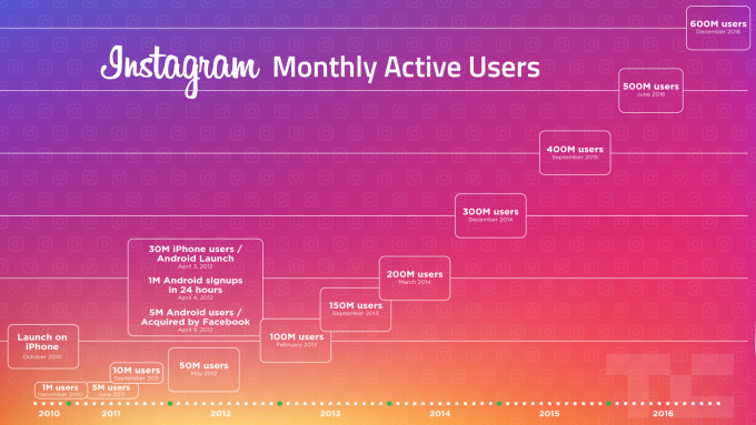 instagram reach