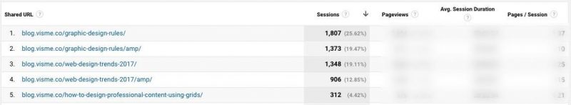 traffic per Google Analytics