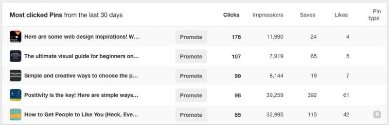 traffic per Pinterest analytics