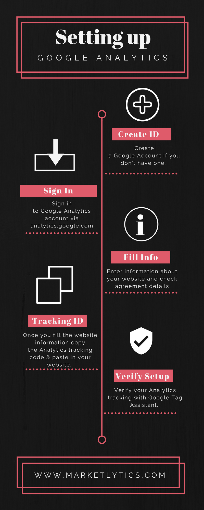 Setting up google analytics