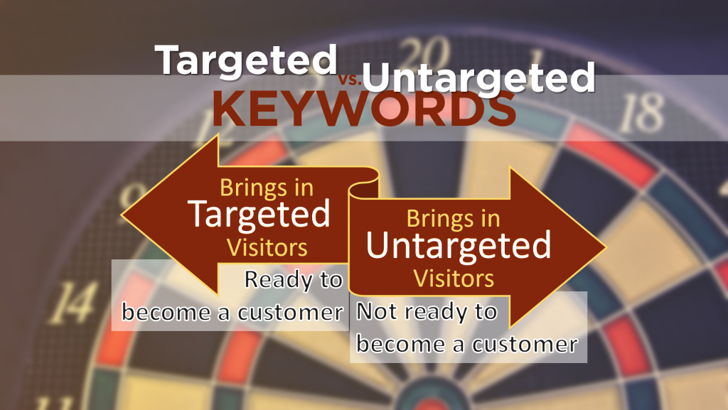 targeted vs untargeted keywords