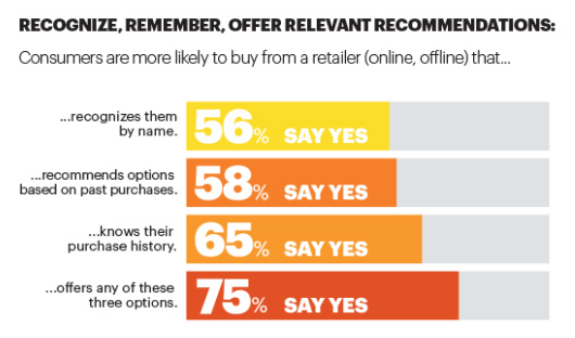 personalization in influencer marketing