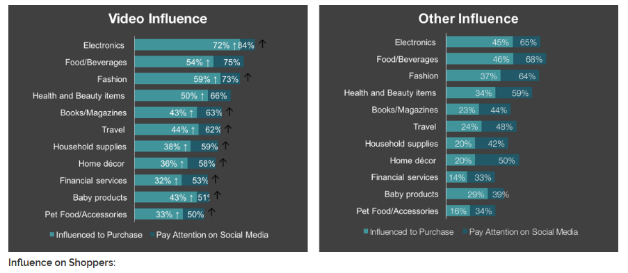 visual content and influencer marketinng