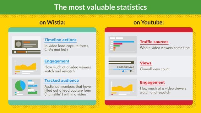 wisita vs youtube video analytics