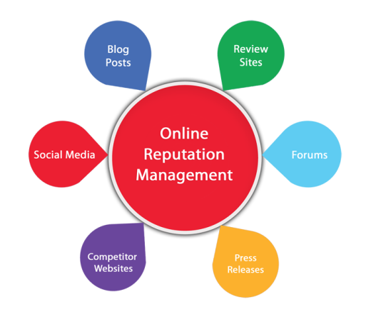 online reputation management