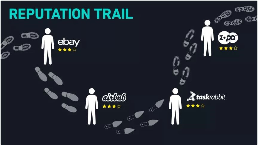 online reputation trail
